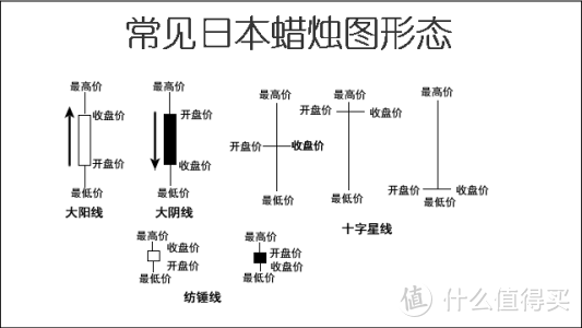 适合新韭菜入市金融前后学习的几本书和电视电影