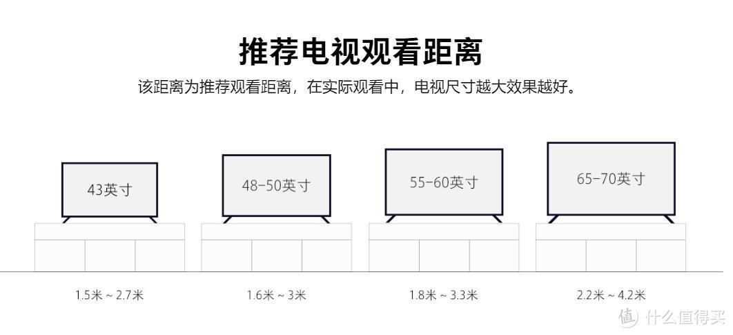 大即是正义，75英寸及以上大屏电视选购指北