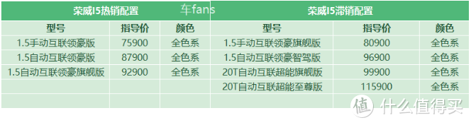 荣威I5：存在感低卖不过帝豪，搭载CVT却顿挫感明显