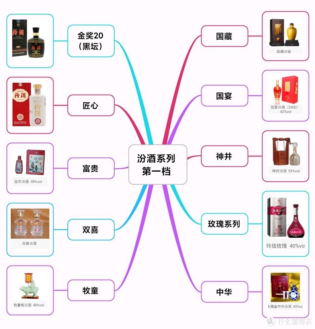 汾酒集团产品线梳理！嫡系产品一文理清，最新最全（建议收藏）