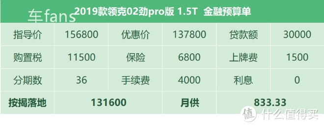 车主分享：宝马捆绑消费多，领克接待服务差