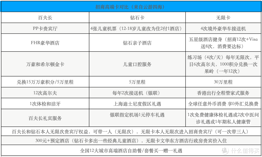 海哥说信用卡|招商银行