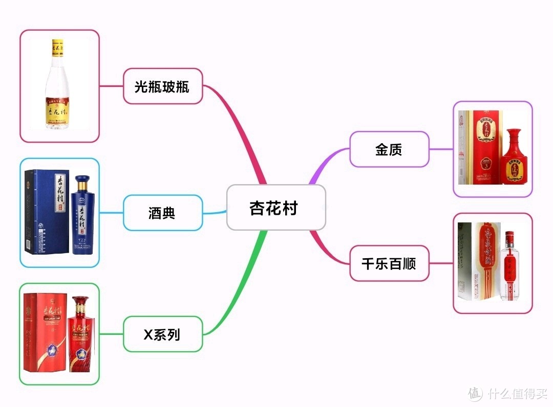 汾酒集团产品线梳理！嫡系产品一文理清，最新最全（建议收藏）