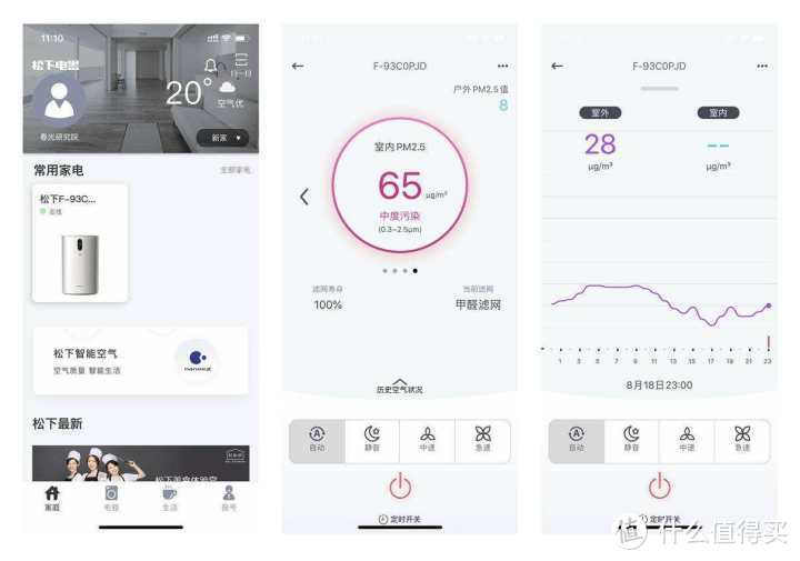 一机搞定甲醛/PM2.5/异味/过敏原——松下F-93C0PJD空气净化器评测