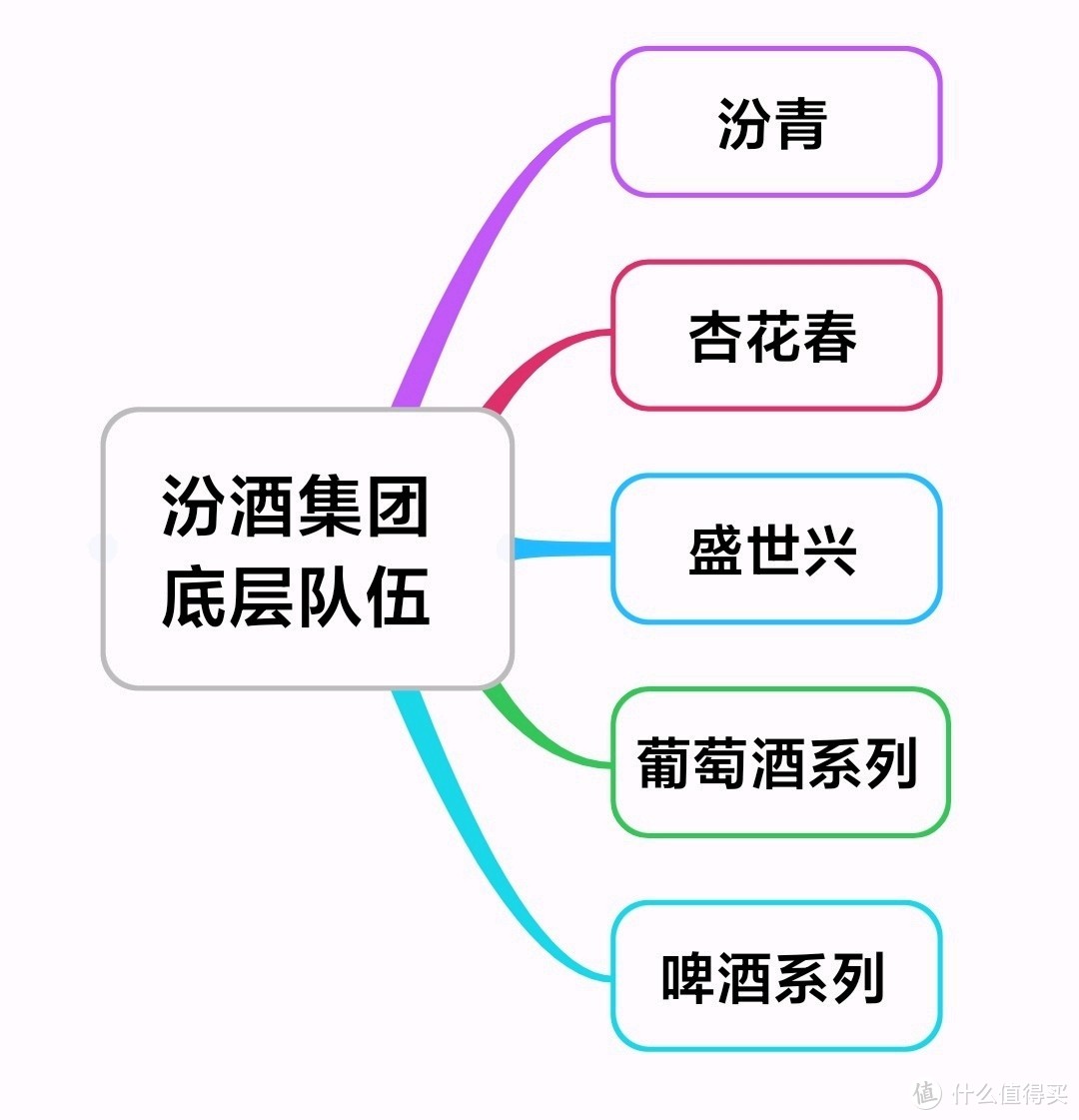 汾酒集团产品线梳理！嫡系产品一文理清，最新最全（建议收藏）