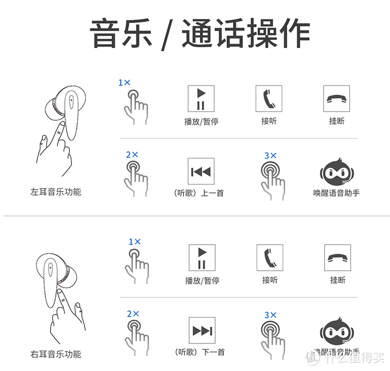 你值得更高的身价，iWAKL魔音耳机开箱评测