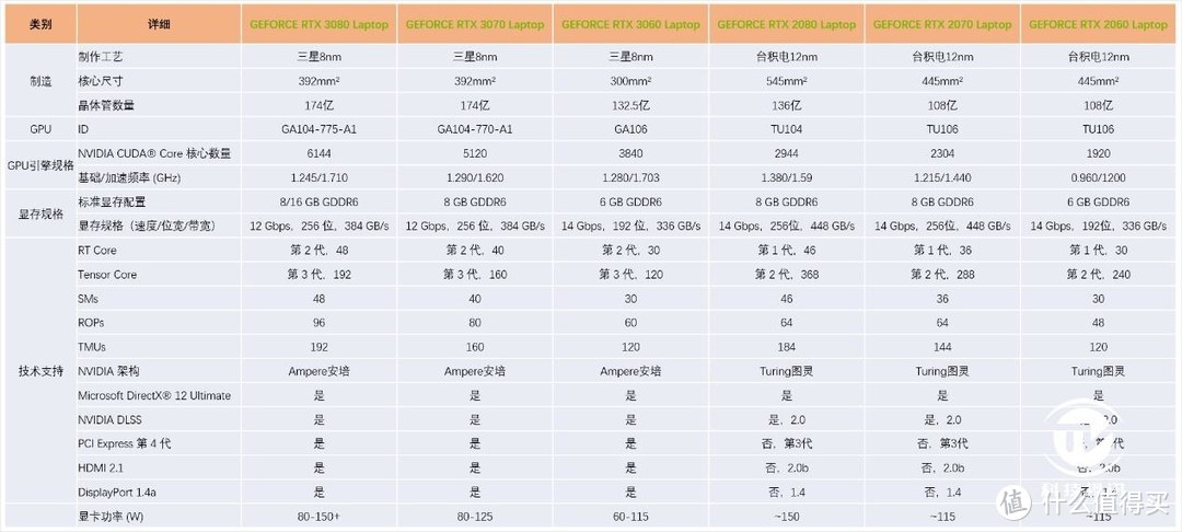 显卡直连有多强 微星强袭2 GE66电竞本评测