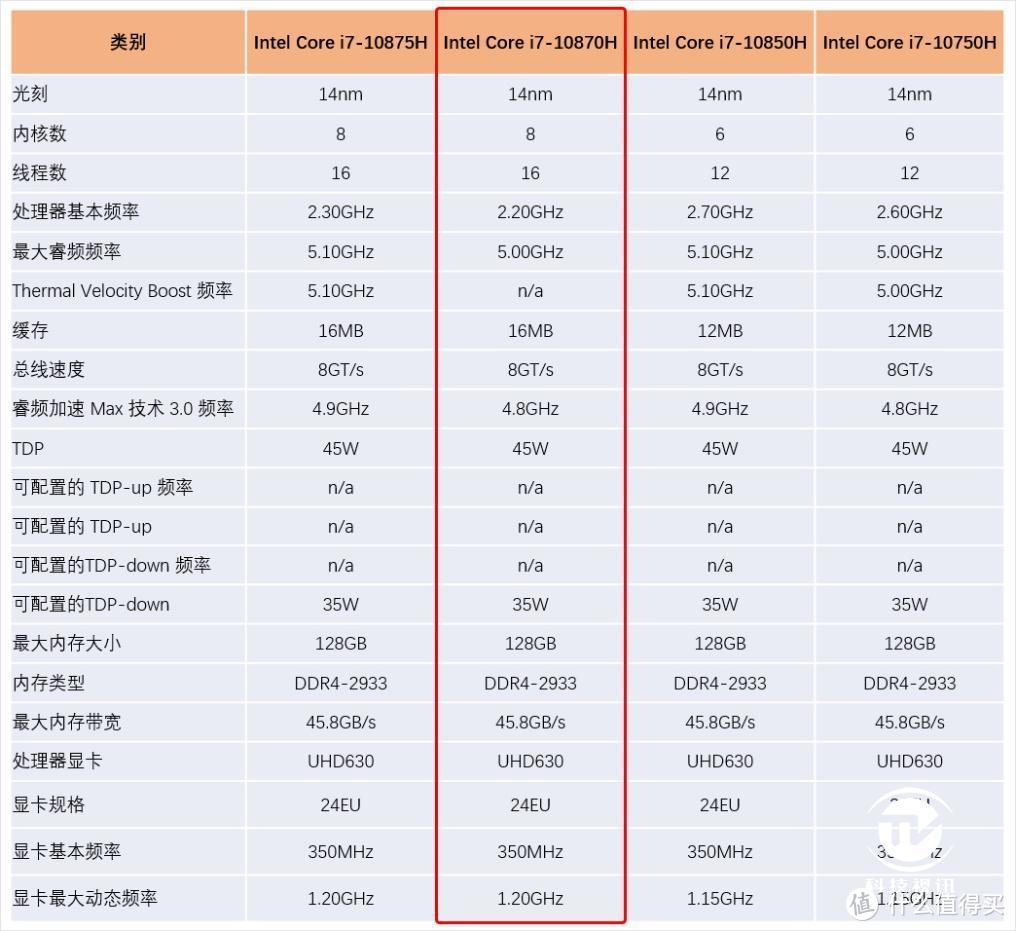 显卡直连有多强 微星强袭2 GE66电竞本评测