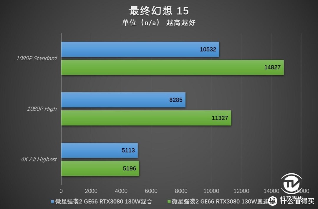 显卡直连有多强 微星强袭2 GE66电竞本评测