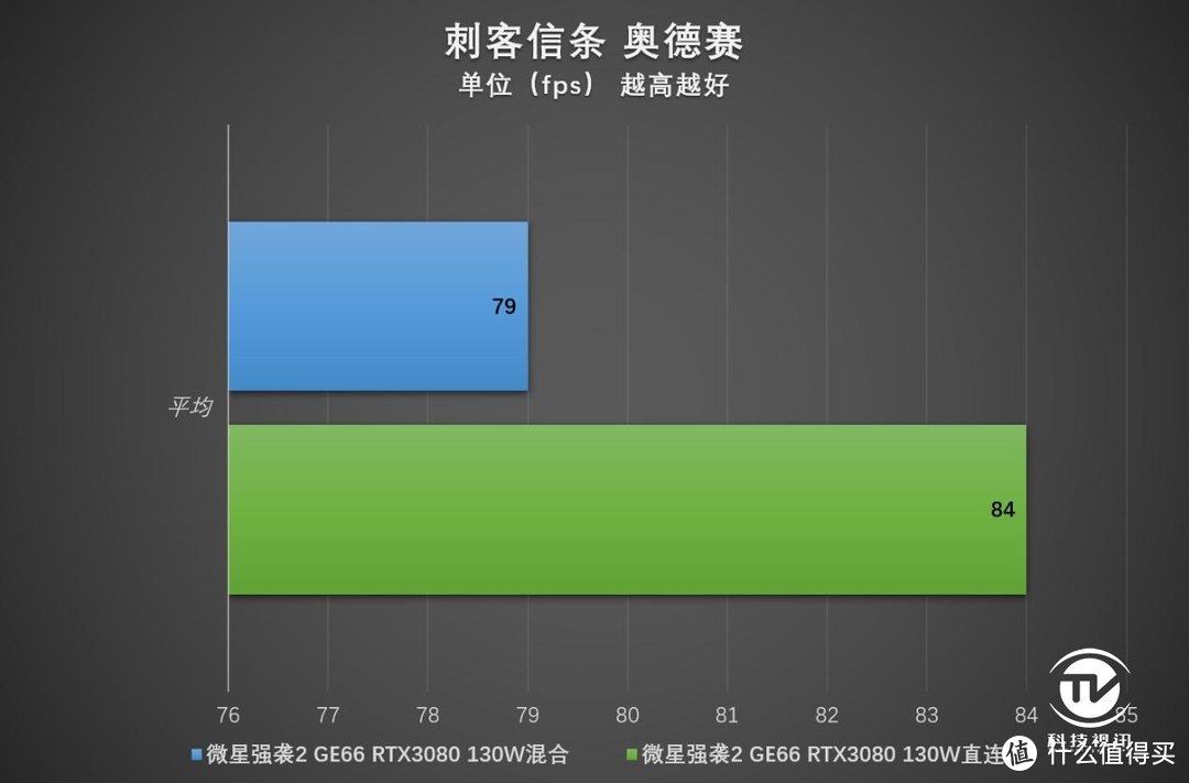 显卡直连有多强 微星强袭2 GE66电竞本评测