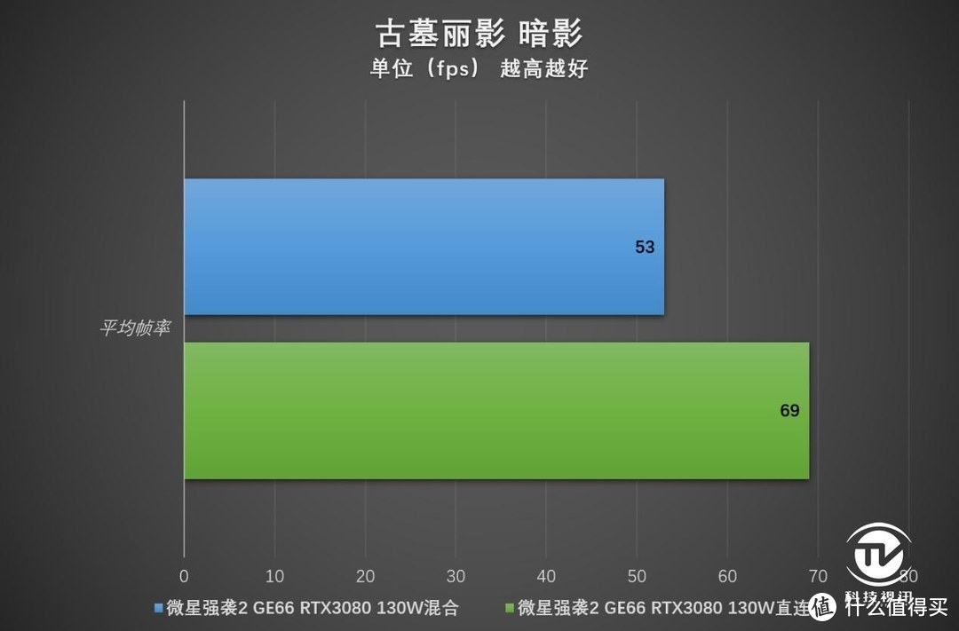 显卡直连有多强 微星强袭2 GE66电竞本评测