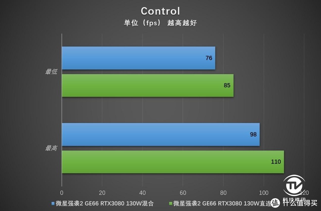 显卡直连有多强 微星强袭2 GE66电竞本评测