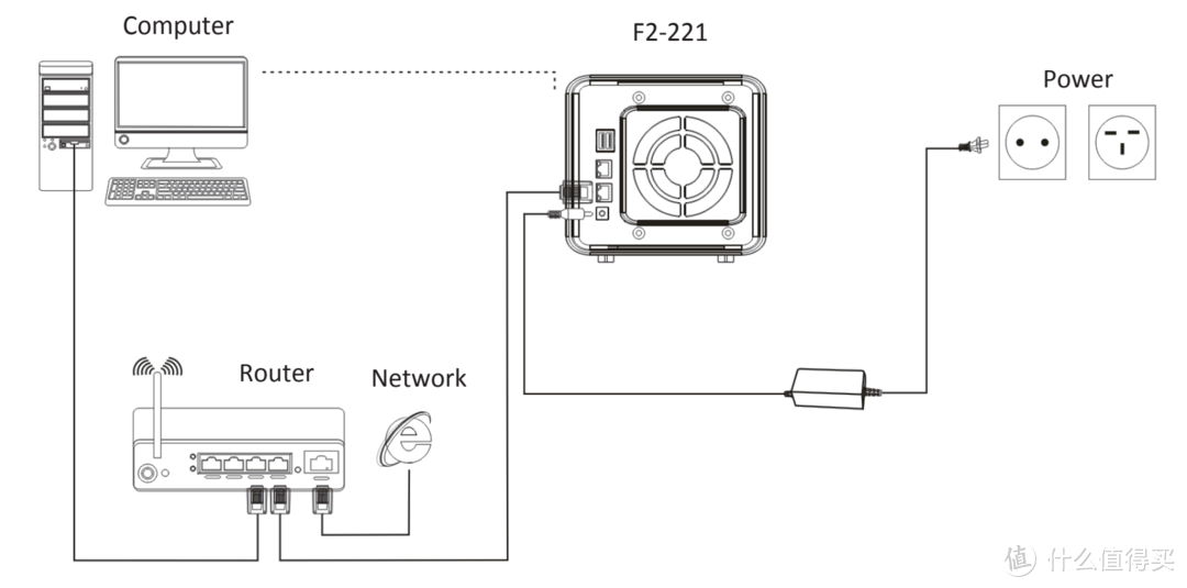 体验这款NAS，小白博主做了一个违背祖宗的决定——铁威马F2-221