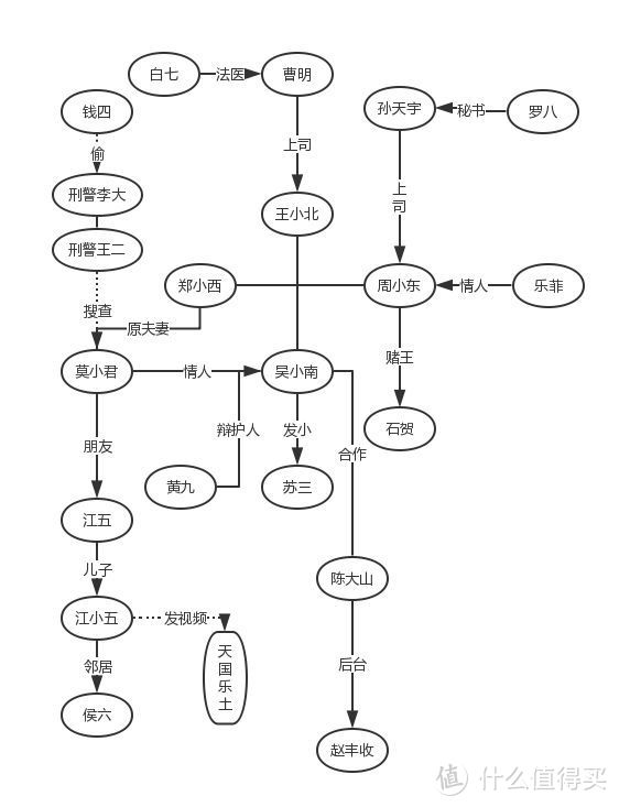 图片来自知乎