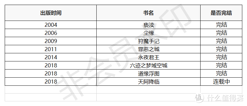 【收藏】清华北大也写网文！盘点那些高学历的真学霸写的书