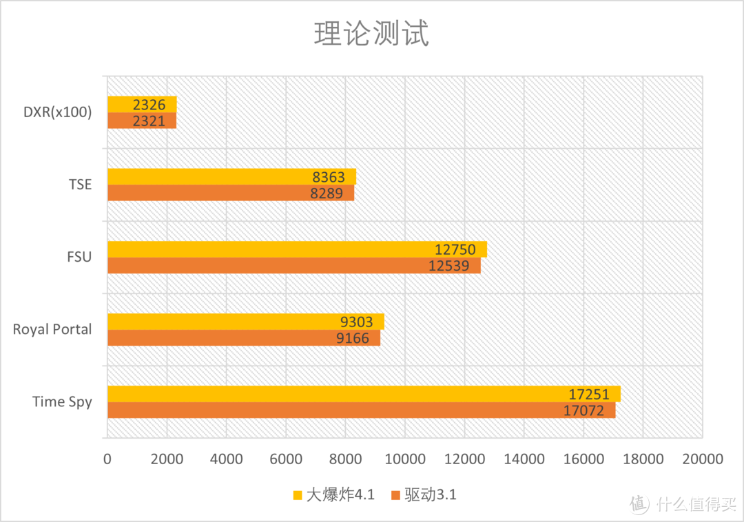 大爆炸！AMD Radeon Big Bang7新驱动性能测试