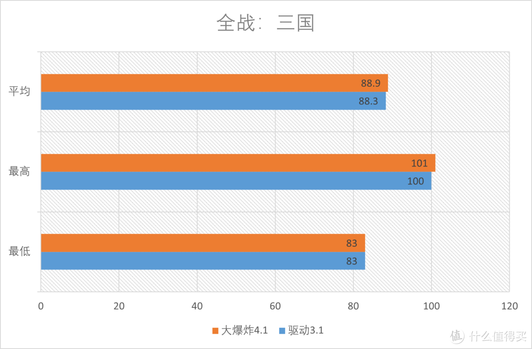 大爆炸！AMD Radeon Big Bang7新驱动性能测试