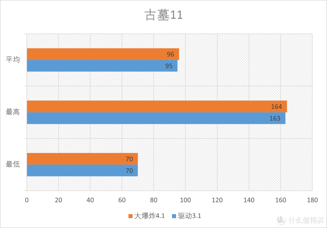 大爆炸！AMD Radeon Big Bang7新驱动性能测试