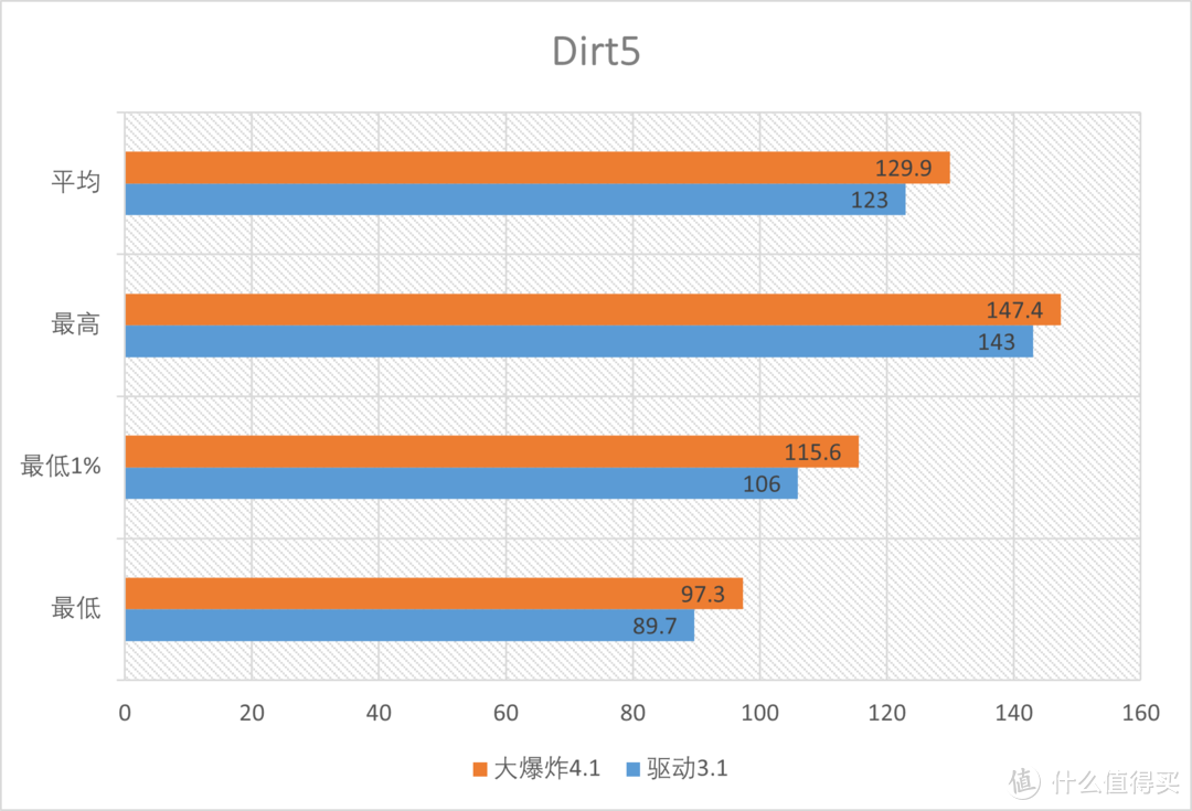 大爆炸！AMD Radeon Big Bang7新驱动性能测试