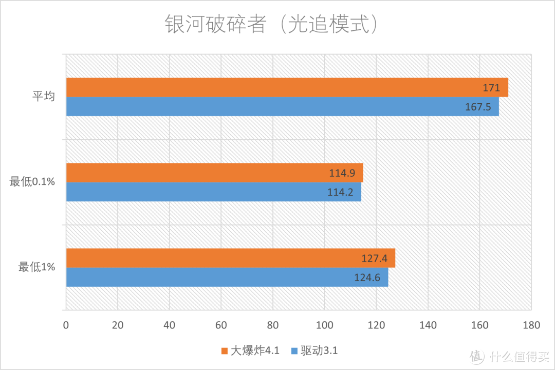 大爆炸！AMD Radeon Big Bang7新驱动性能测试