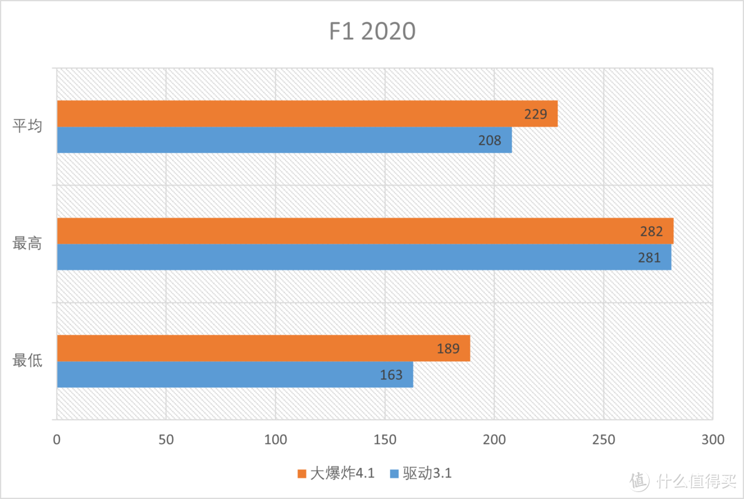 大爆炸！AMD Radeon Big Bang7新驱动性能测试