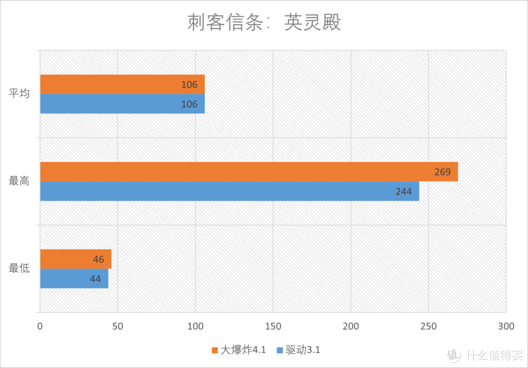 大爆炸！AMD Radeon Big Bang7新驱动性能测试