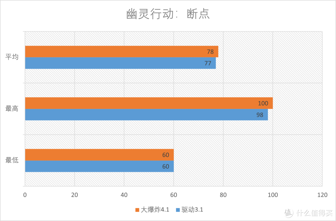 大爆炸！AMD Radeon Big Bang7新驱动性能测试