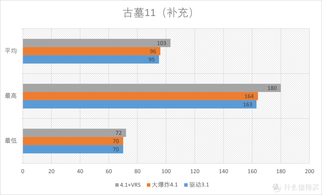 大爆炸！AMD Radeon Big Bang7新驱动性能测试