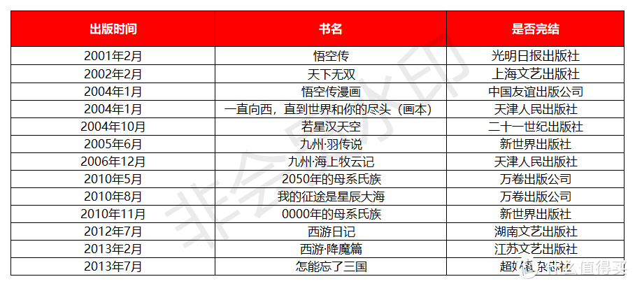 【收藏】清华北大也写网文！盘点那些高学历的真学霸写的书