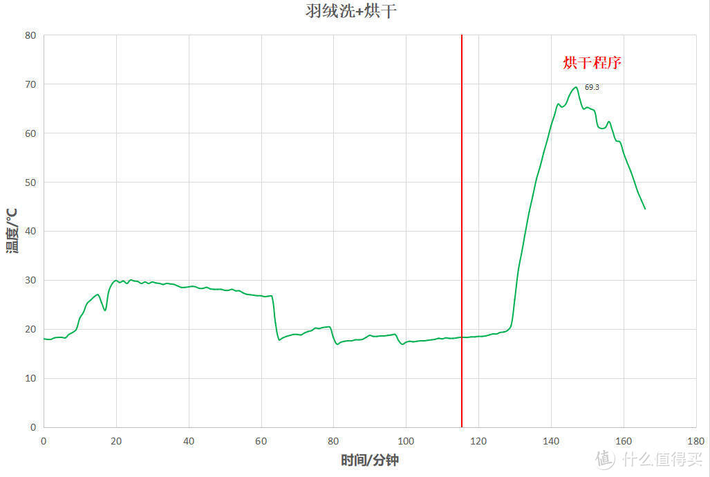 小户型最优解！云米10kg超薄Master 2S洗烘一体机替换6Kg单洗洗衣机案例分享