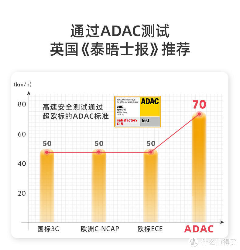 什么？安全座椅还有“假360°旋转”！三款产品实测带您避坑