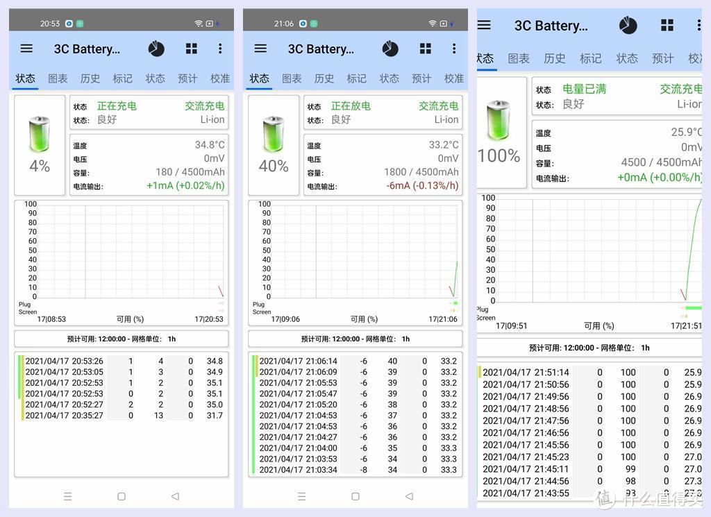 realme GT Neo日常7测，天玑1200略胜870？