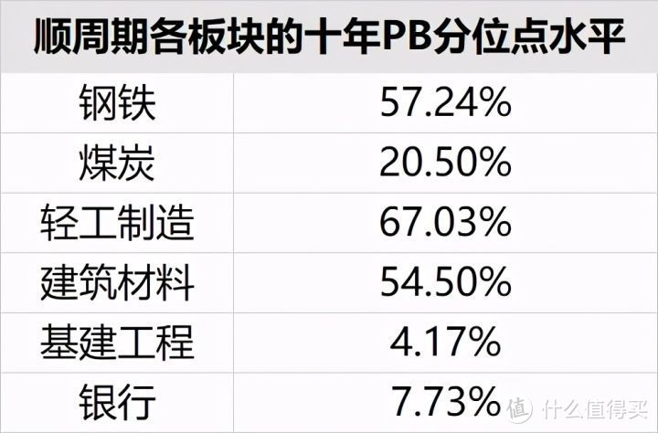 GDP大增18.3%，银行还有投资价值吗？