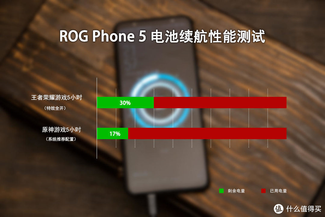 ROG Phone 5：王者背后的王者，助你攀登巅峰之路