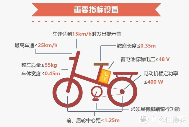 有可能是你的第一辆新国标电动车-小牛GOVA F0