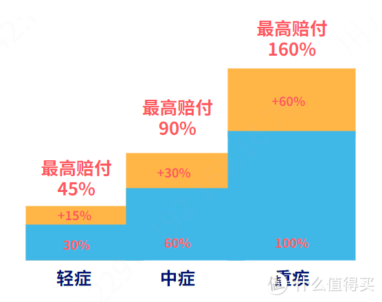 达尔文5号荣耀版PK超级玛丽4号、完美人生守护2021，谁更值得买？都有什么优缺点？