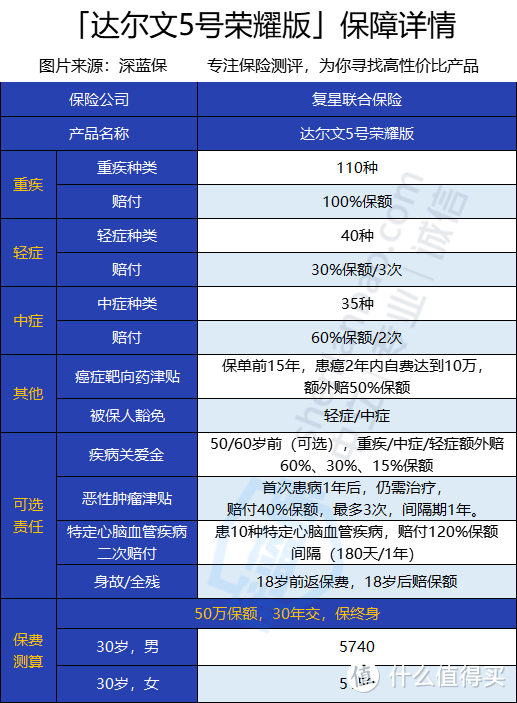 达尔文5号荣耀版PK超级玛丽4号、完美人生守护2021，谁更值得买？都有什么优缺点？