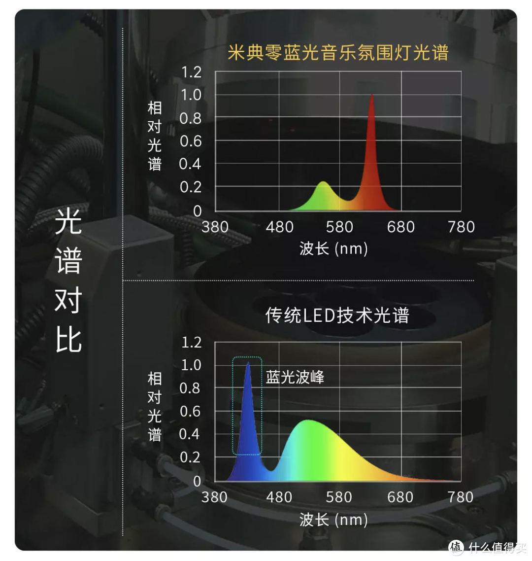 让家更温馨，美妙光和音：米典零蓝光音乐氛围灯