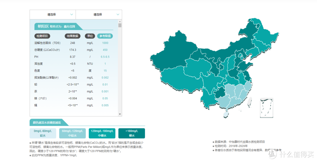 水质地图——图片来自怡口净水官网（图侵删）