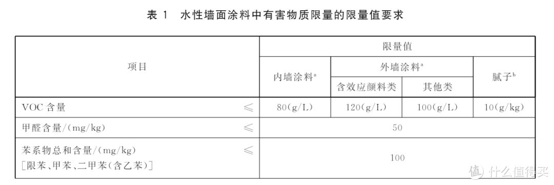 “除甲醛” 的智商税别再交了！注意这15步，室内无污染！！