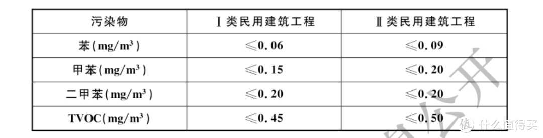 “除甲醛” 的智商税别再交了！注意这15步，室内无污染！！