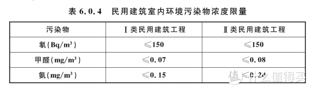 “除甲醛” 的智商税别再交了！注意这15步，室内无污染！！