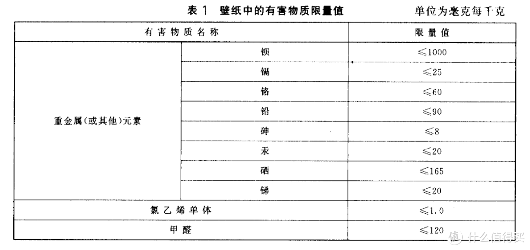 “除甲醛” 的智商税别再交了！注意这15步，室内无污染！！