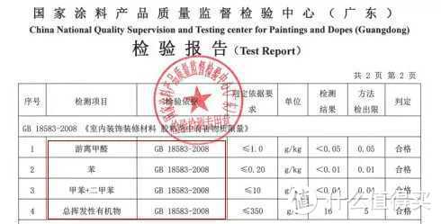 “除甲醛” 的智商税别再交了！注意这15步，室内无污染！！