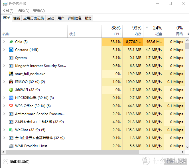 低配电脑也能挖矿，Chia币硬盘挖矿入门教程