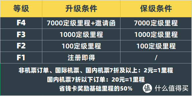 5元/次，飞猪给无限次PP机场贵宾厅啦