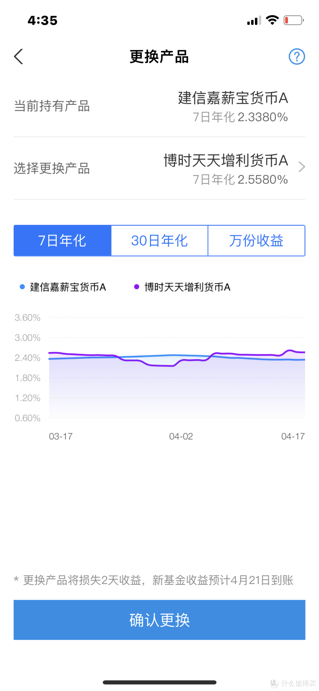 股市基础知识系列之二——理财篇2，关于支付宝微信理财