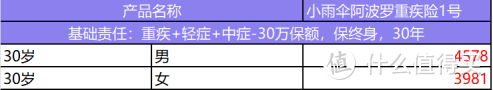 重疾险怎么选？赔付次数选多还是选少?