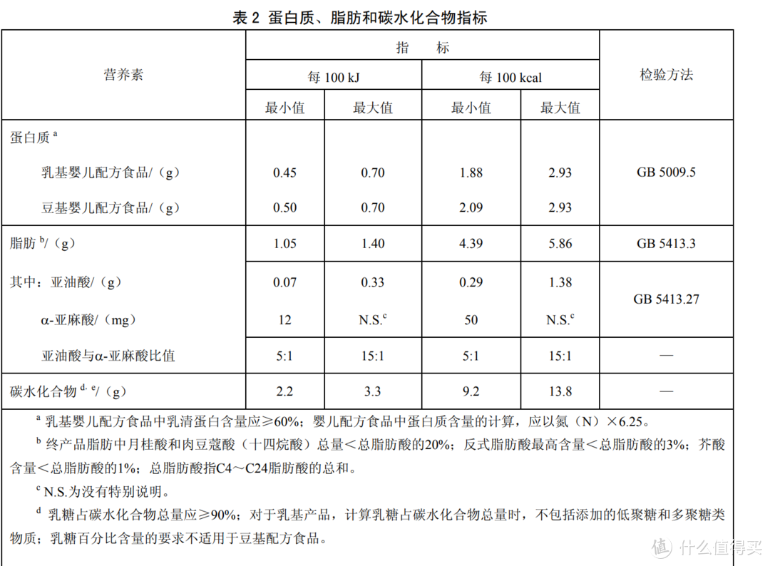 选奶粉，要避的坑太多了，快看看有没有你家奶粉