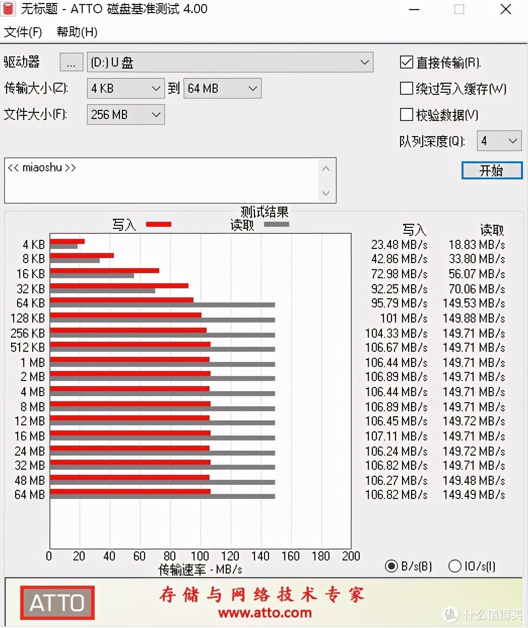 大华双接口手机U盘P609评测：多接口多平台通用，U盘的再一次进化